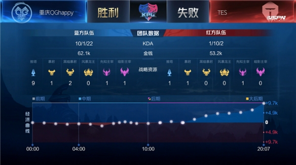 青训与转会 青训与转会