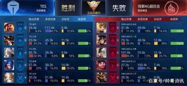 骑士主场统 骑士主场统